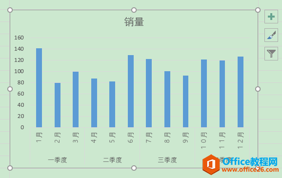 Excel办公技巧：如何创建双层分类柱形图？