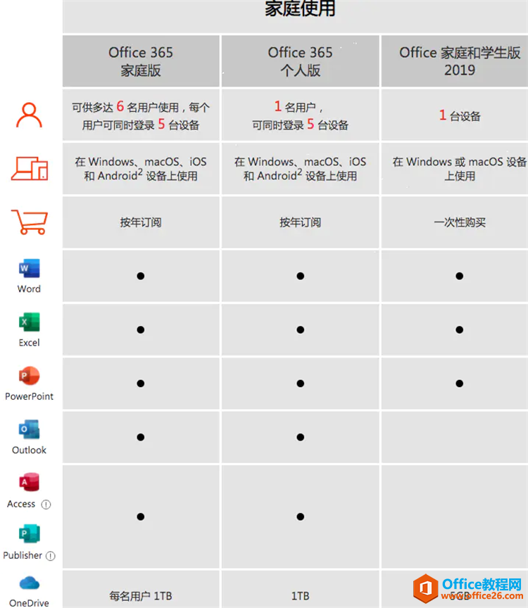 Office365和Office2019功能