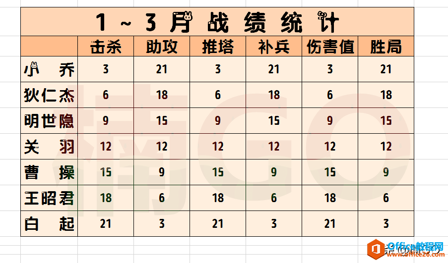 教你快速统计excel多工作表中的各项数据