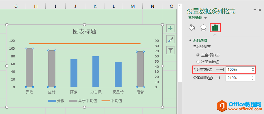 Excel办公技巧：平均值控制线图制作案例解析