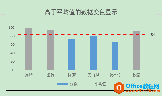 Excel办公技巧：平均值控制线图制作案例解析