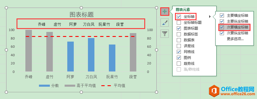 Excel办公技巧：平均值控制线图制作案例解析