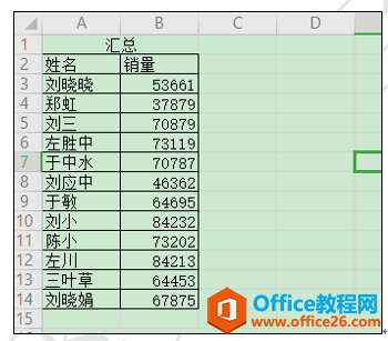 WPS多表汇总计算，你会哪一招？