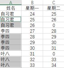 excel单元格合并后无法排序，怎么办？