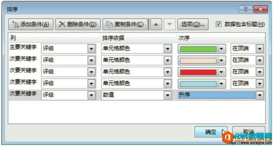 设置多个条件关键字进行排序