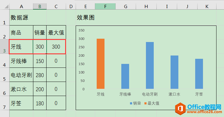 Excel办公技巧：如何在图表中动态突显最大值？