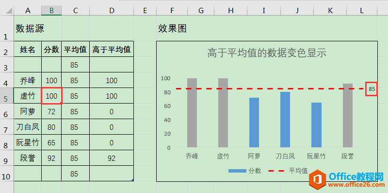 Excel办公技巧：平均值控制线图制作案例解析