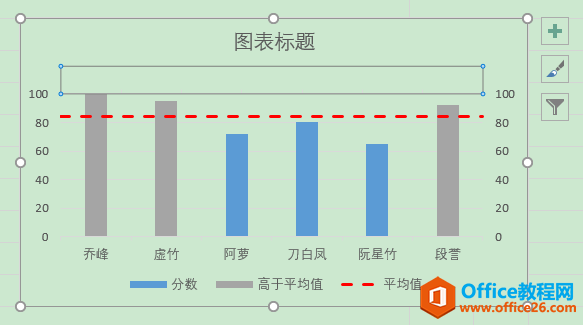 Excel办公技巧：平均值控制线图制作案例解析