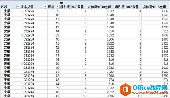 excel 如何利用数据透视表查找数据差异实现技巧