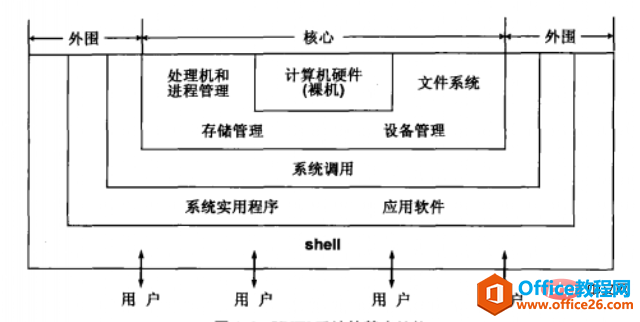 <b>unix操作系统是一个什么的操作系统</b>