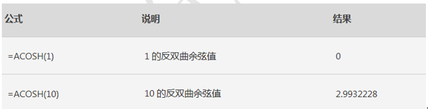 WPS计算反双曲余弦值,excel计算反双曲余弦值