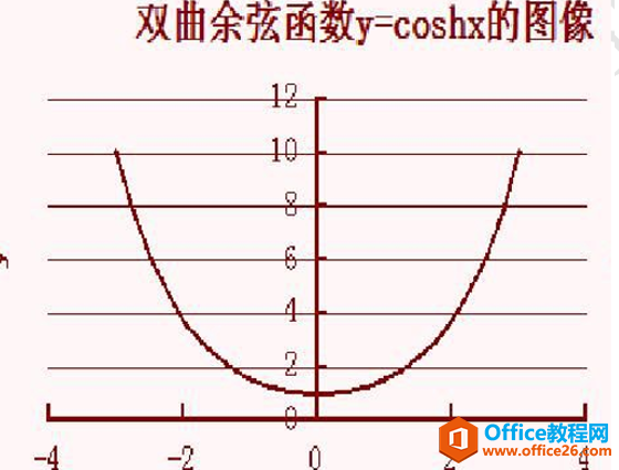 WPS计算反双曲余弦值,excel计算反双曲余弦值