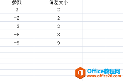 WPS给数字取绝对值,excel给数字取绝对值