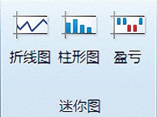 BI仪表板：构成