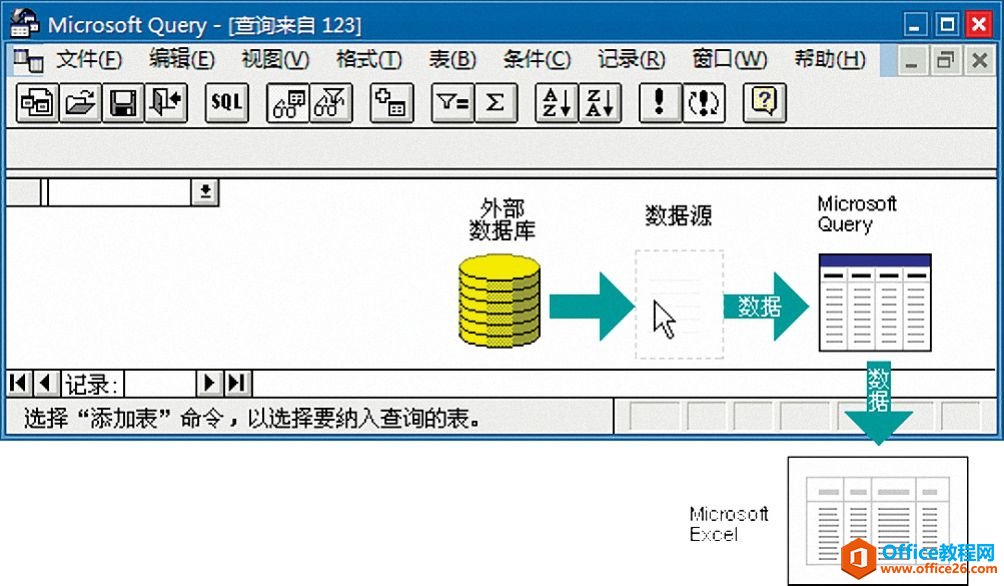 BI仪表板：构成