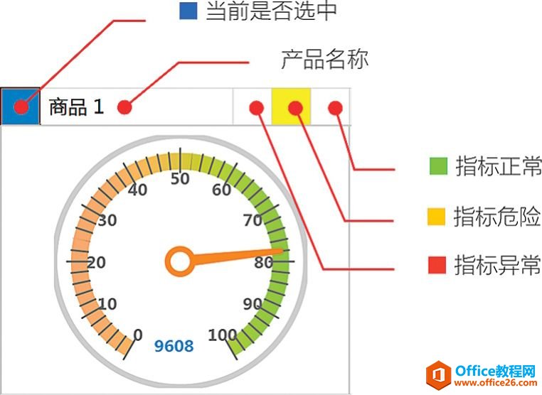 BI仪表板：构成