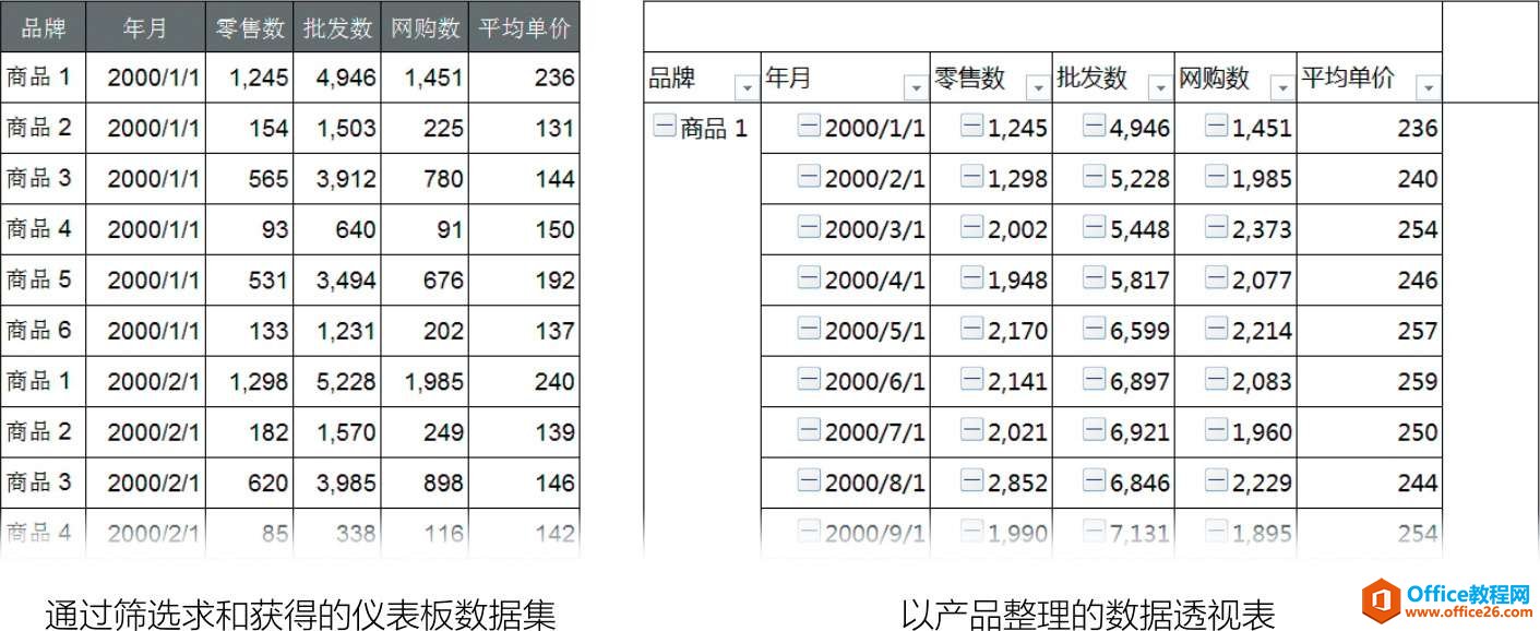 BI仪表板：构成