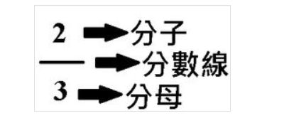 如何利用MathType把分数打出来