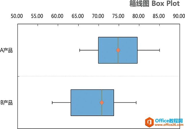 垫脚的堆积图表系列［上屋抽梯］