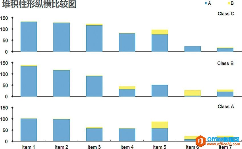 垫脚的堆积图表系列［上屋抽梯］