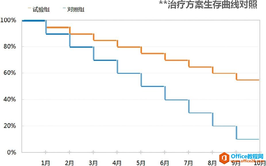 有效利用堆积系列线［假途伐虢］