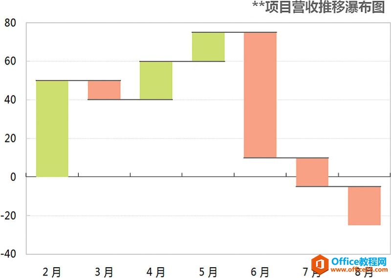 变换线形为面积［偷梁换柱］