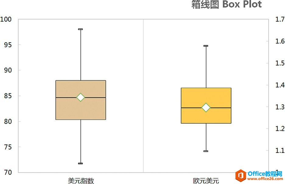 变换线形为面积［偷梁换柱］