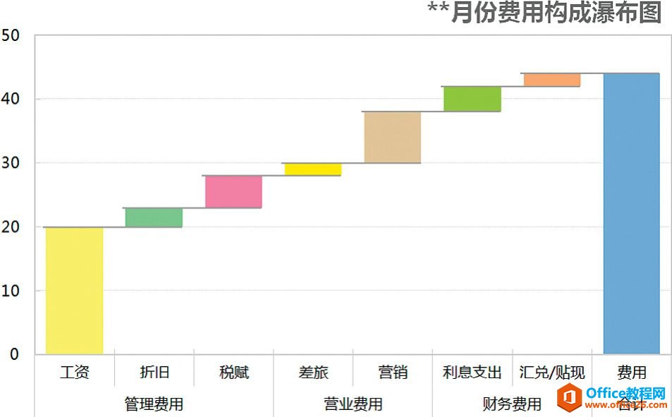 变换线形为面积［偷梁换柱］