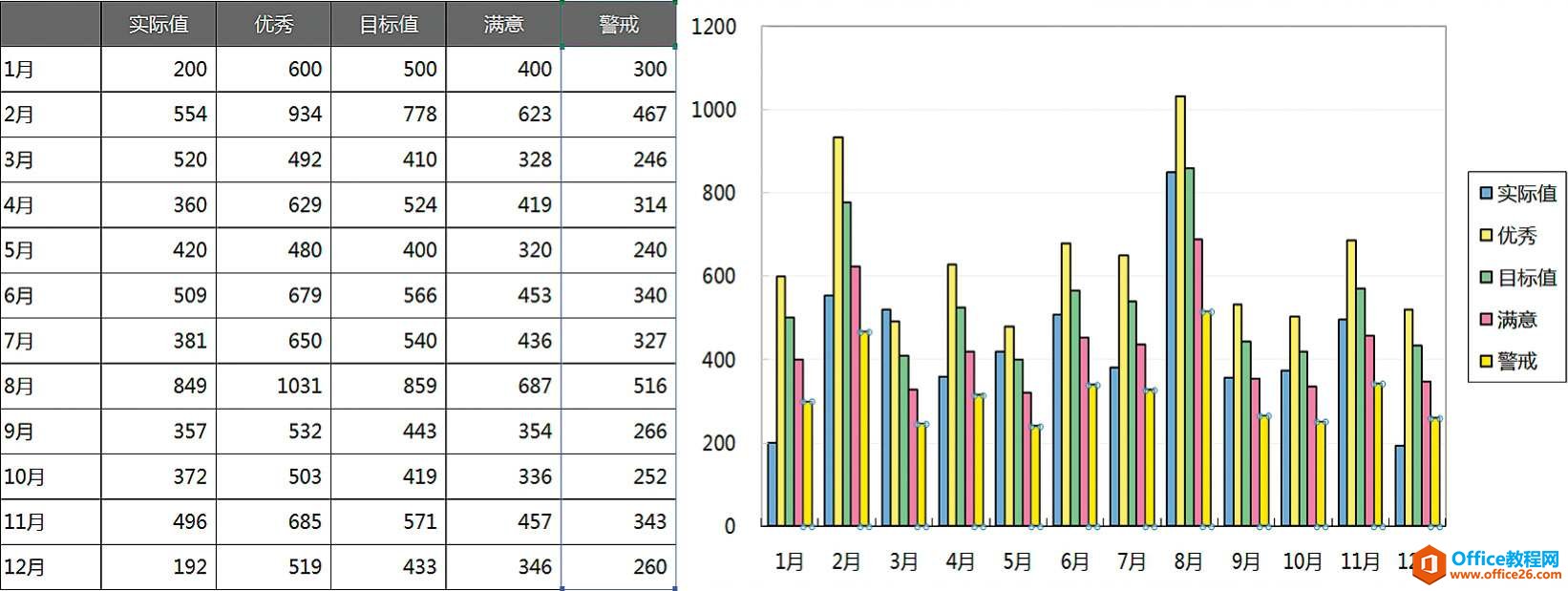 重叠比例的妙用［假痴不颠］