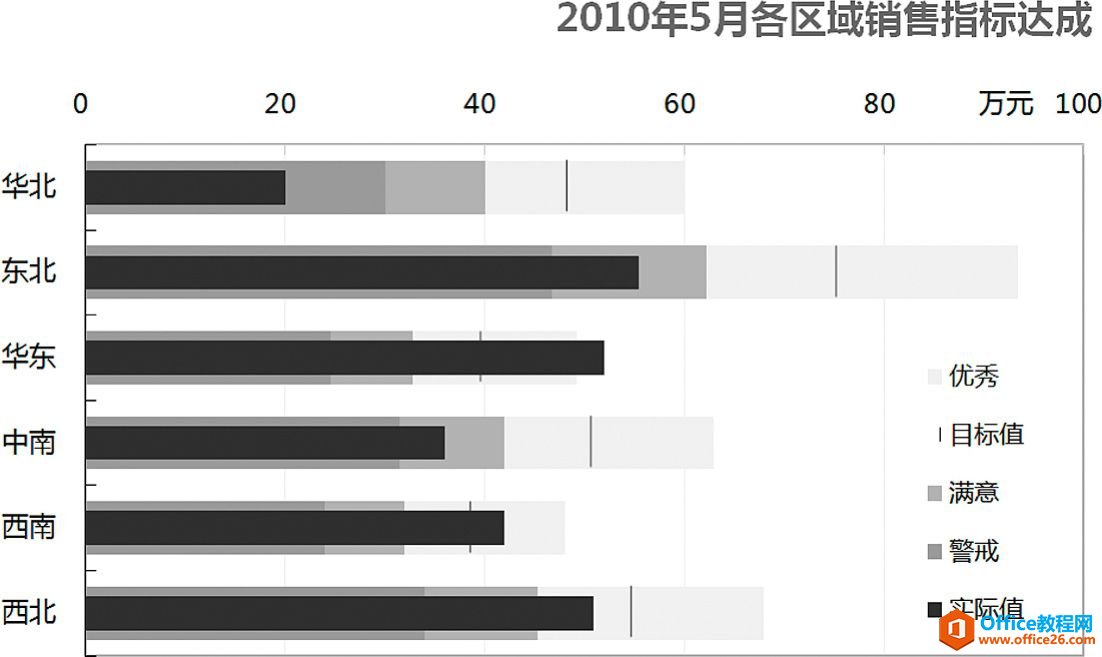 重叠比例的妙用［假痴不颠］