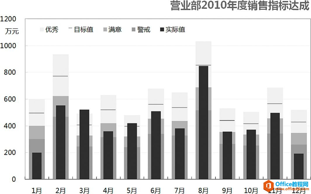 重叠比例的妙用［假痴不颠］