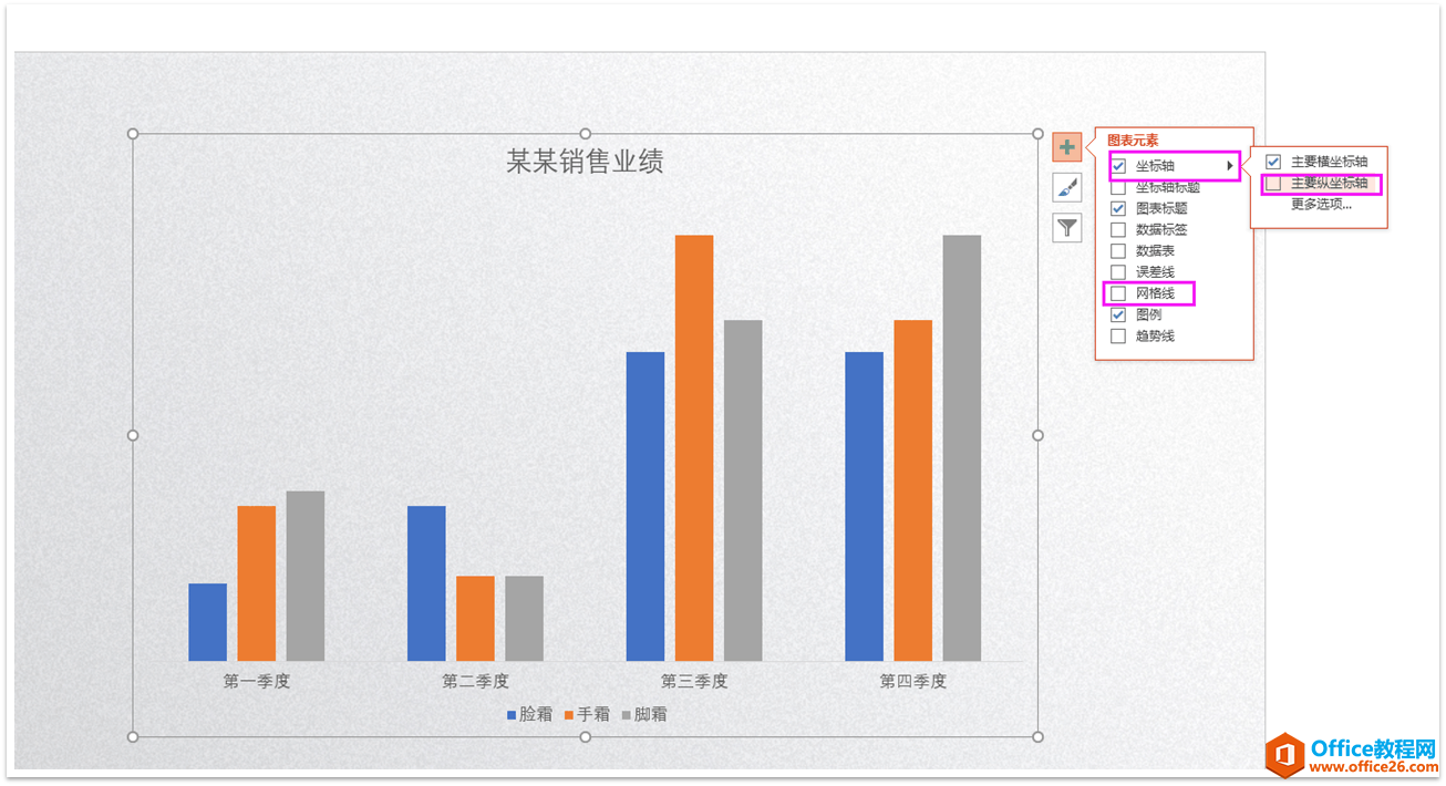 PPT图表图文教程: 完美诠释PPT里面的图表制作攻略