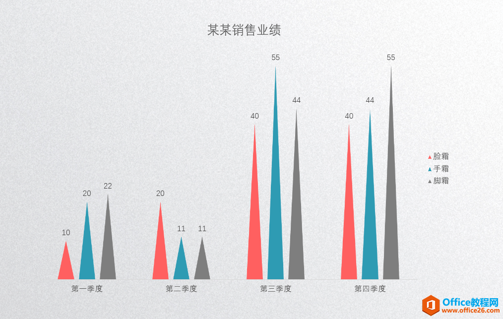 PPT图表图文教程: 完美诠释PPT里面的图表制作攻略