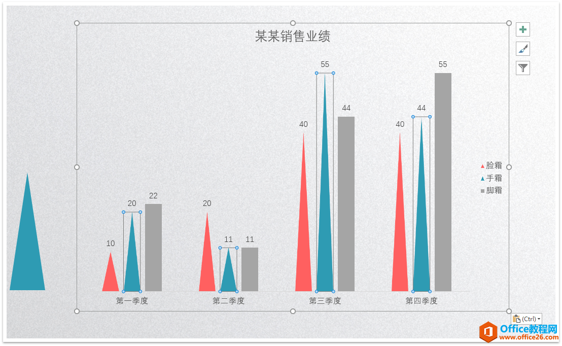 PPT图表图文教程: 完美诠释PPT里面的图表制作攻略