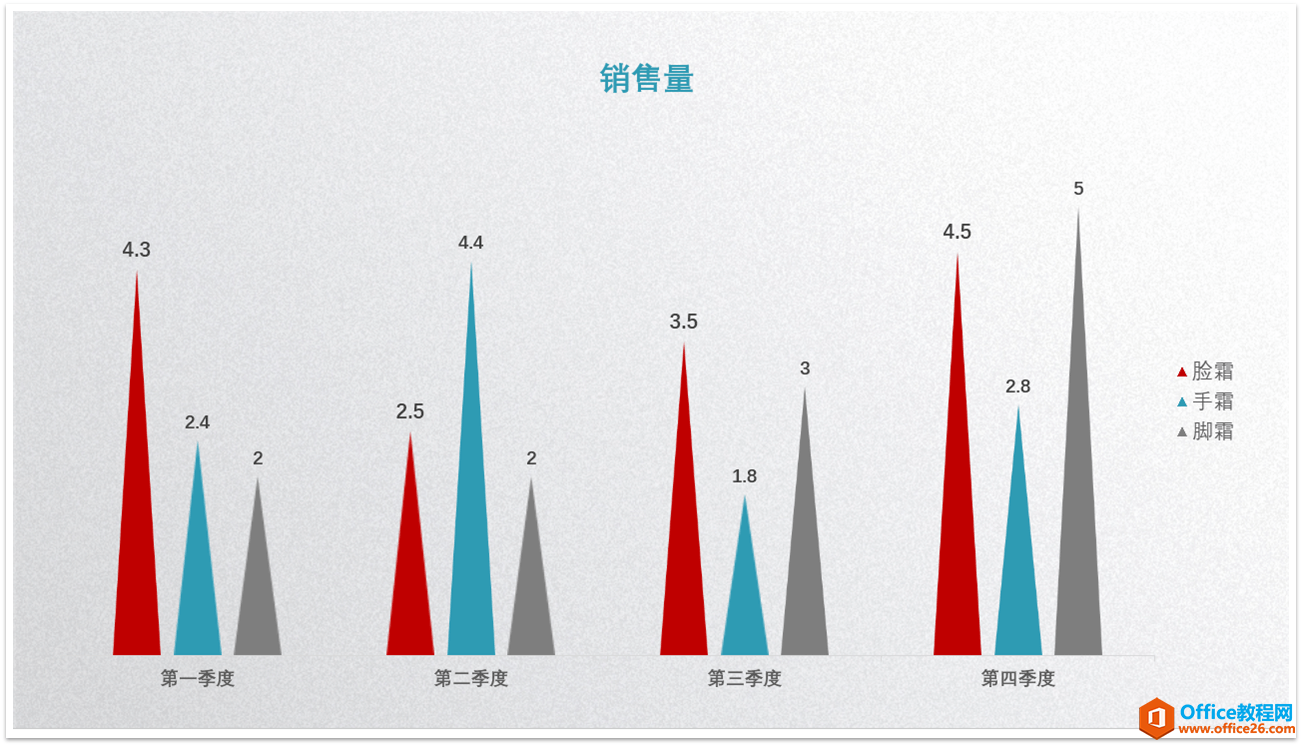 PPT图表图文教程: 完美诠释PPT里面的图表制作攻略