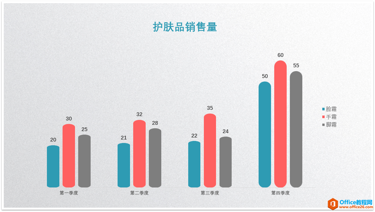 PPT图表图文教程: 完美诠释PPT里面的图表制作攻略