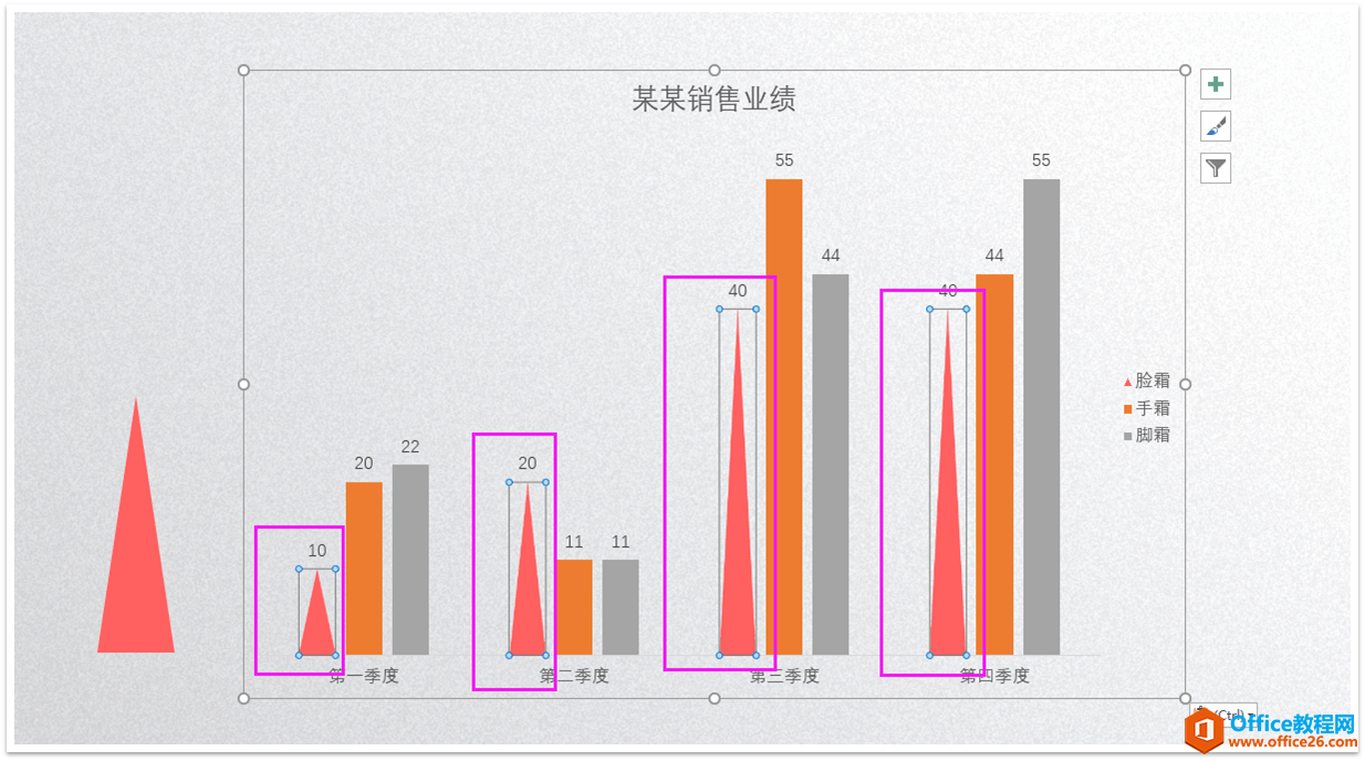 PPT图表图文教程: 完美诠释PPT里面的图表制作攻略