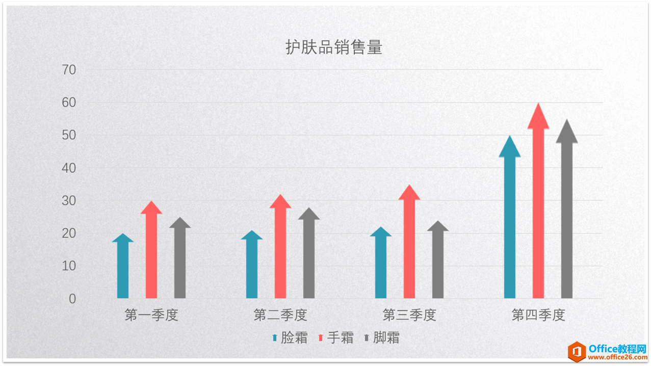 PPT图表图文教程: 完美诠释PPT里面的图表制作攻略