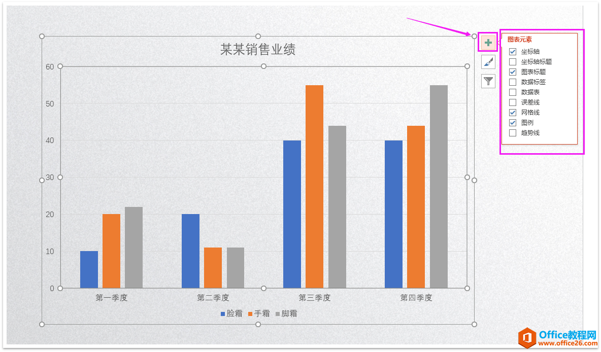 PPT图表图文教程: 完美诠释PPT里面的图表制作攻略