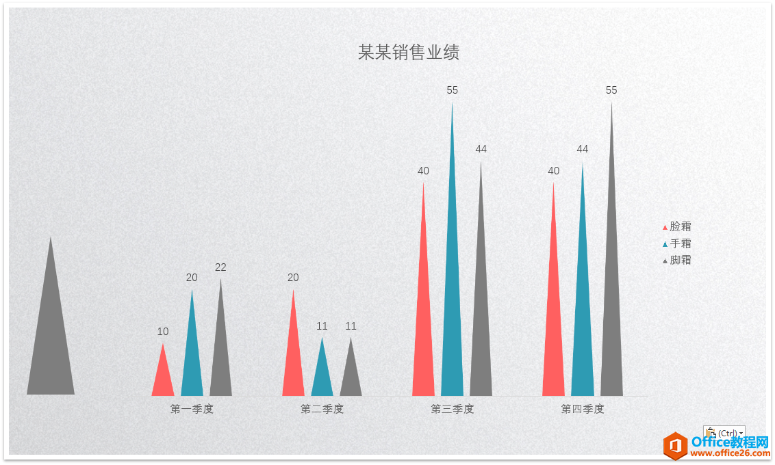 PPT图表图文教程: 完美诠释PPT里面的图表制作攻略