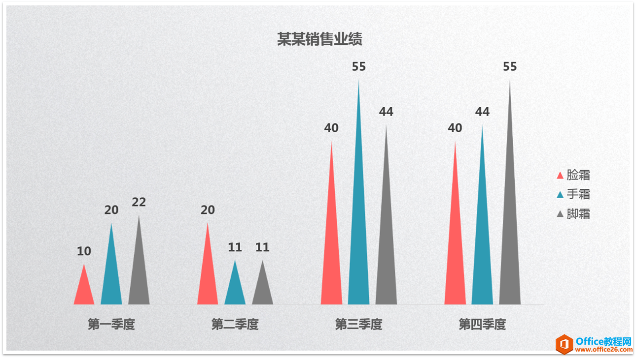 PPT图表图文教程: 完美诠释PPT里面的图表制作攻略