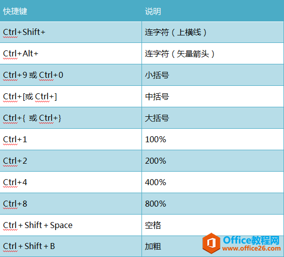 MathType快捷键界面