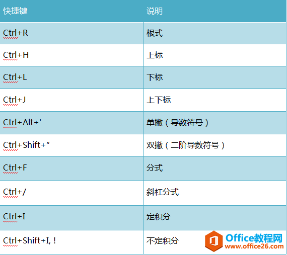 MathType快捷键界面