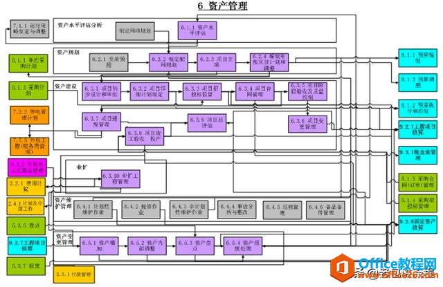 还在用Visio画流程图吗？今天我们来说说流程的表达方式