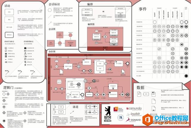 还在用Visio画流程图吗？今天我们来说说流程的表达方式