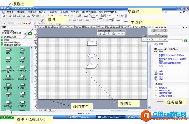 流程图工具-Visio流程图绘制介绍及使用方法！