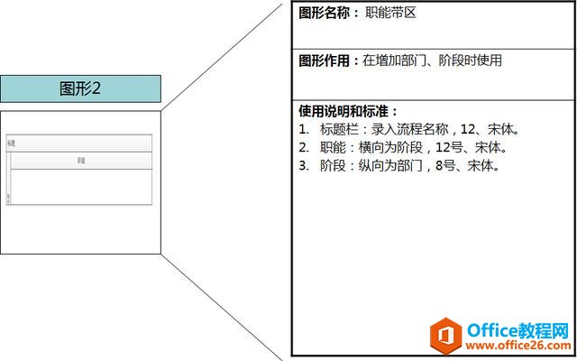 流程图工具-Visio流程图绘制介绍及使用方法！