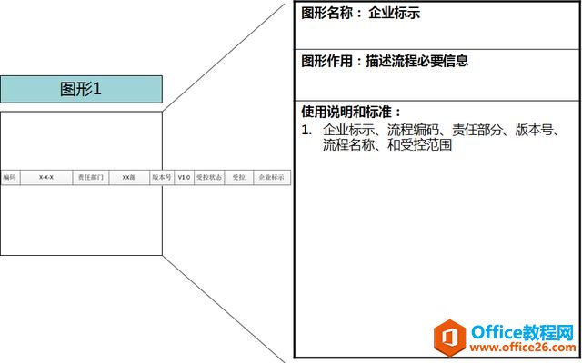 流程图工具-Visio流程图绘制介绍及使用方法！