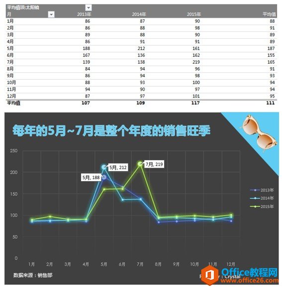 excel数据透视表教程