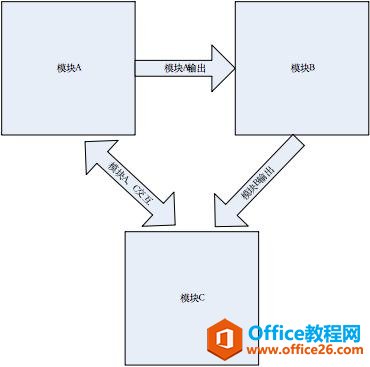 一个好用的电路图绘图软件—visio